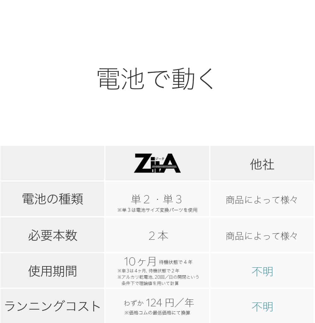 ZitA CIRCLE - Image 21