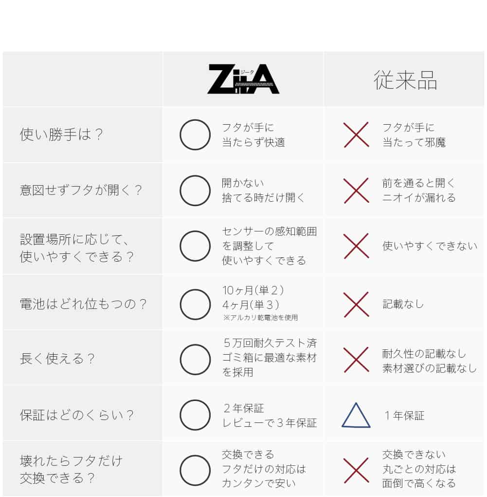 ZitA CIRCLE - Image 30